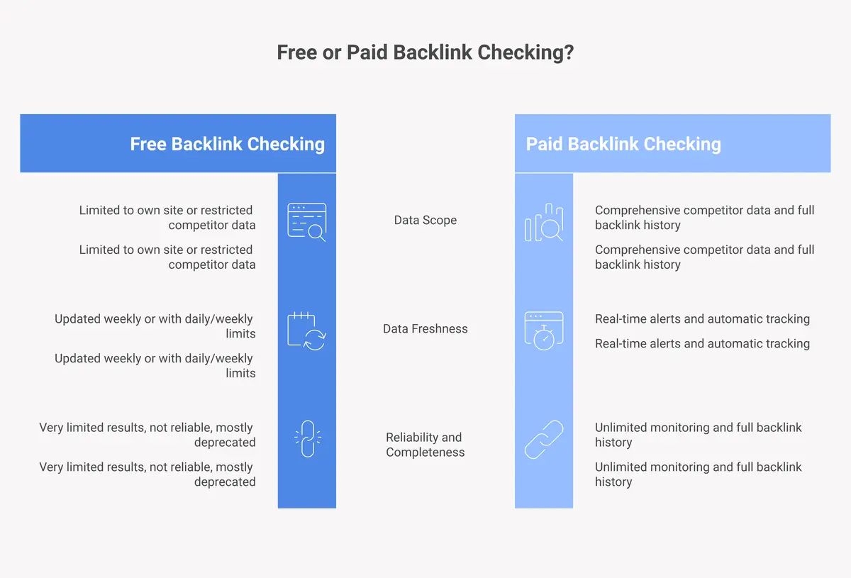 free vs paid backlink checking methods comparison