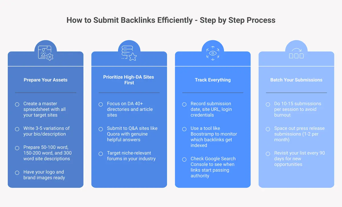 how to submit backlinks efficiently step by step