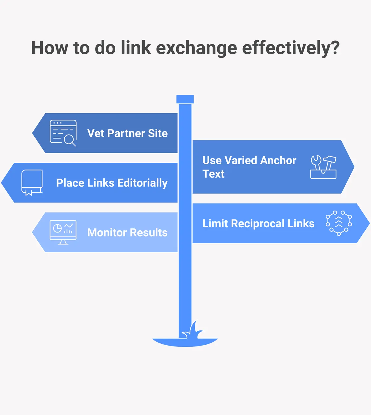 5-step process for doing link exchange the right way in SEO