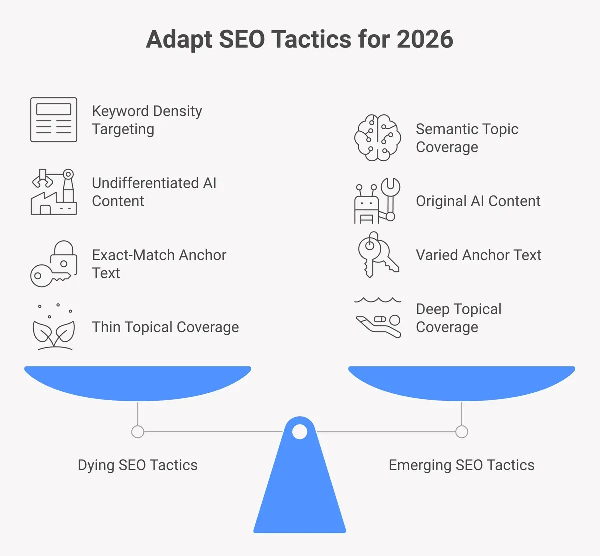 SEO tactics dying in 2026