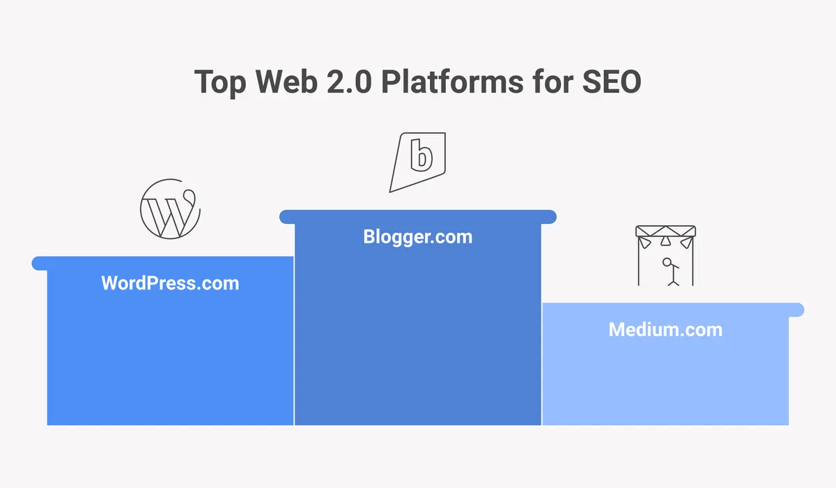 Dofollow vs nofollow web 2.0 sites comparison showing which platforms pass link equity