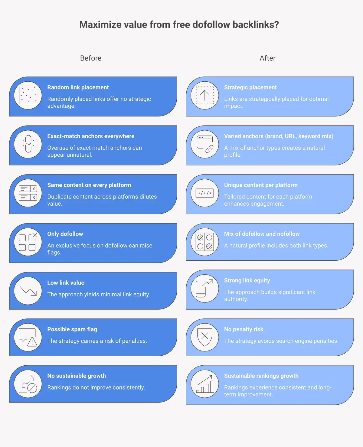 Before and after: proper anchor text strategy for dofollow backlinks maximizes value and avoids penalties