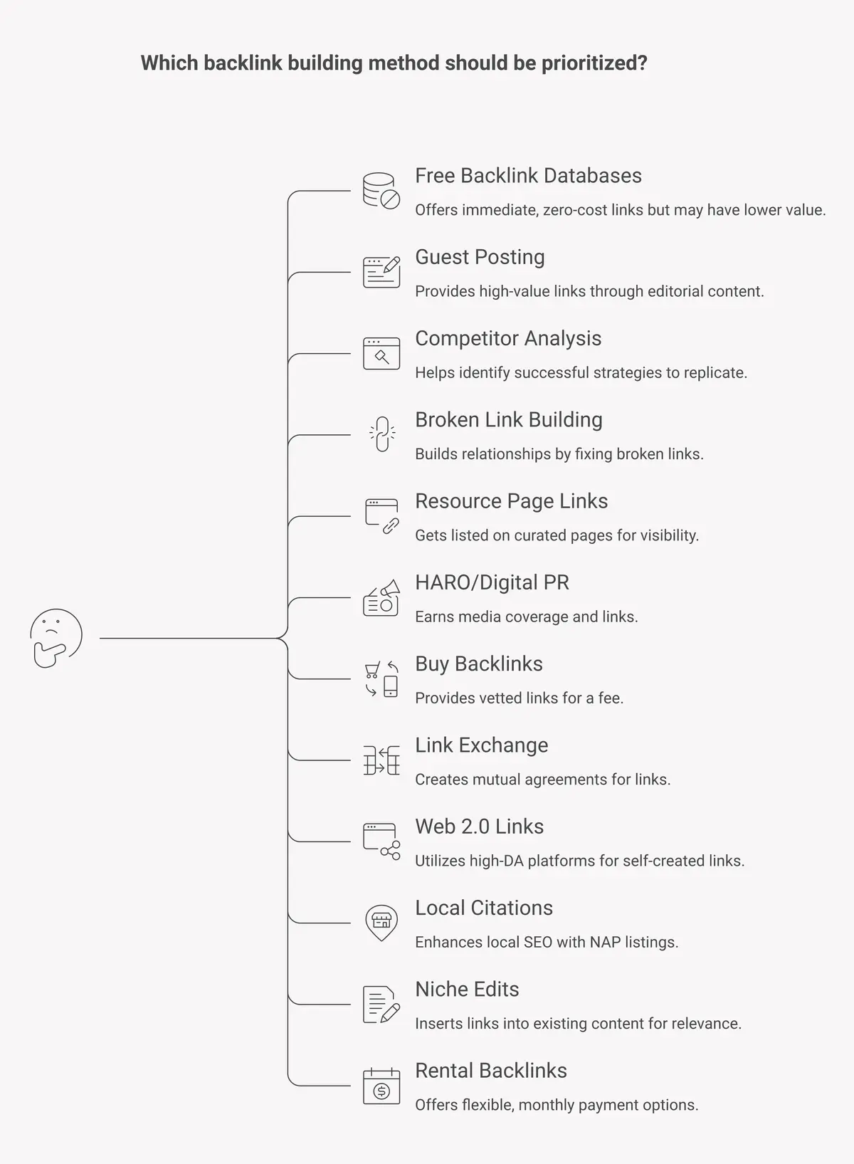 12 methods for getting backlinks: from free databases to guest posting, digital PR, and niche edits