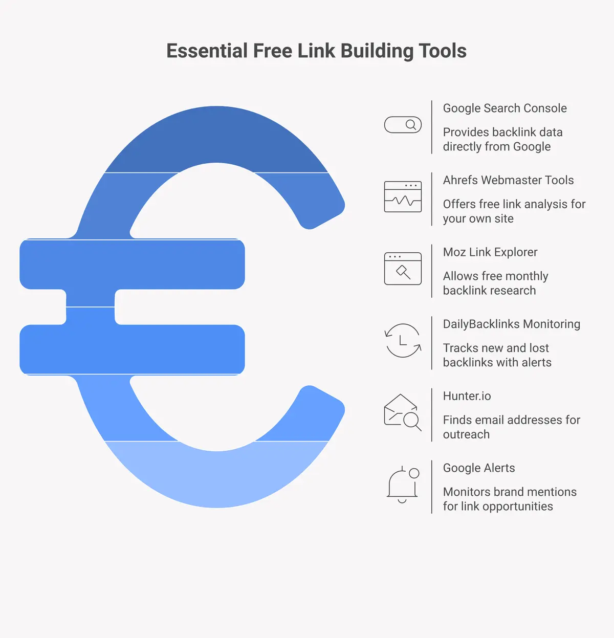 Best free link building tools: Google Search Console, Ahrefs Webmaster Tools, Moz Link Explorer, DailyBacklinks monitoring