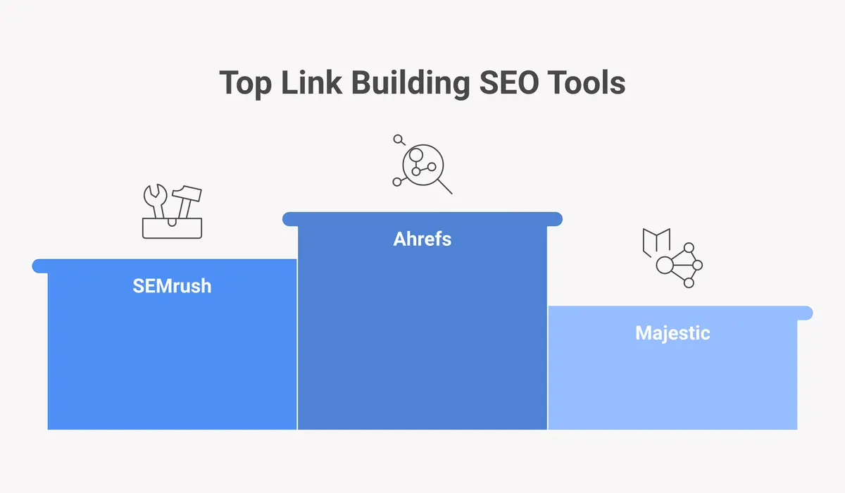 Top 10 link building SEO tools ranked for 2026 with use cases and pricing tiers