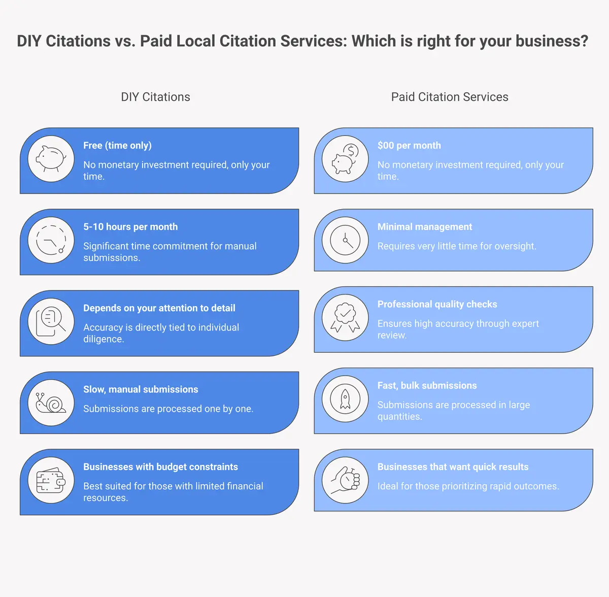 DIY vs paid local citation services comparison