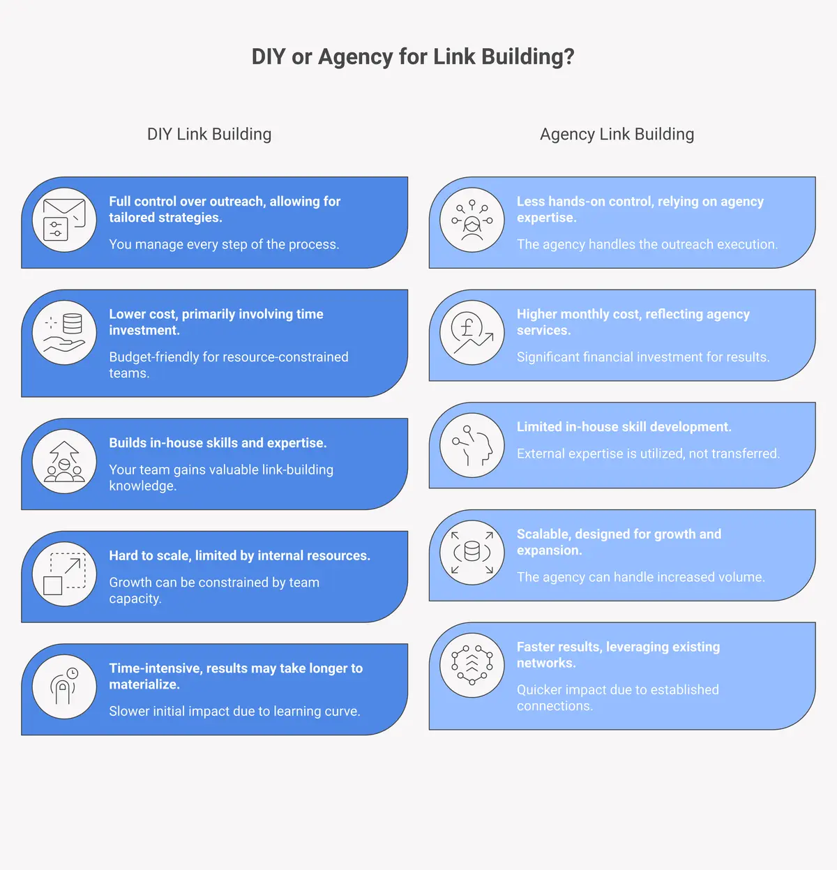 Agency vs DIY link building comparison for SaaS