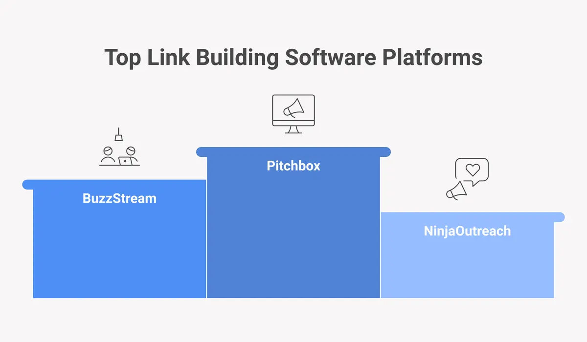 link building software comparison 2026
