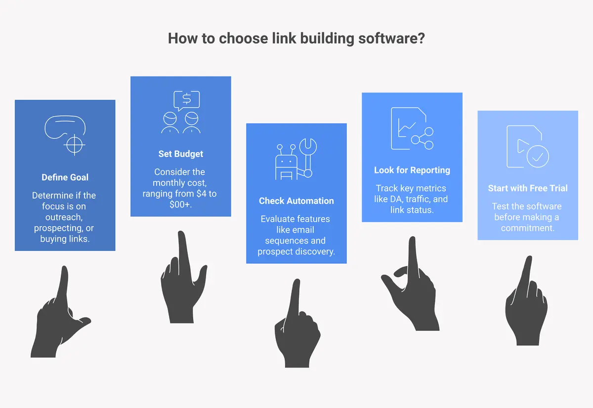 how to choose link building software