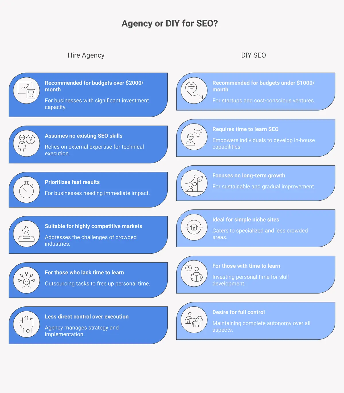 seo agency vs diy comparison