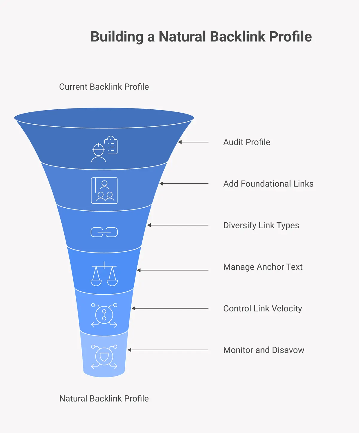 step-by-step process for building a natural backlink profile