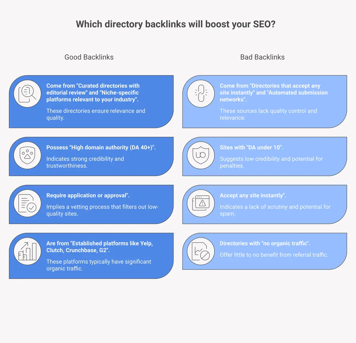 good vs bad directory backlinks comparison