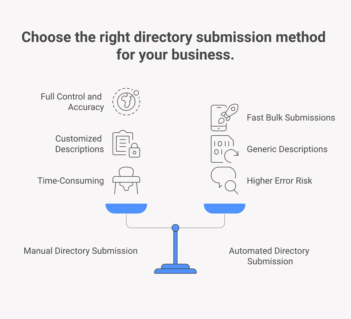 manual vs automated directory submission comparison