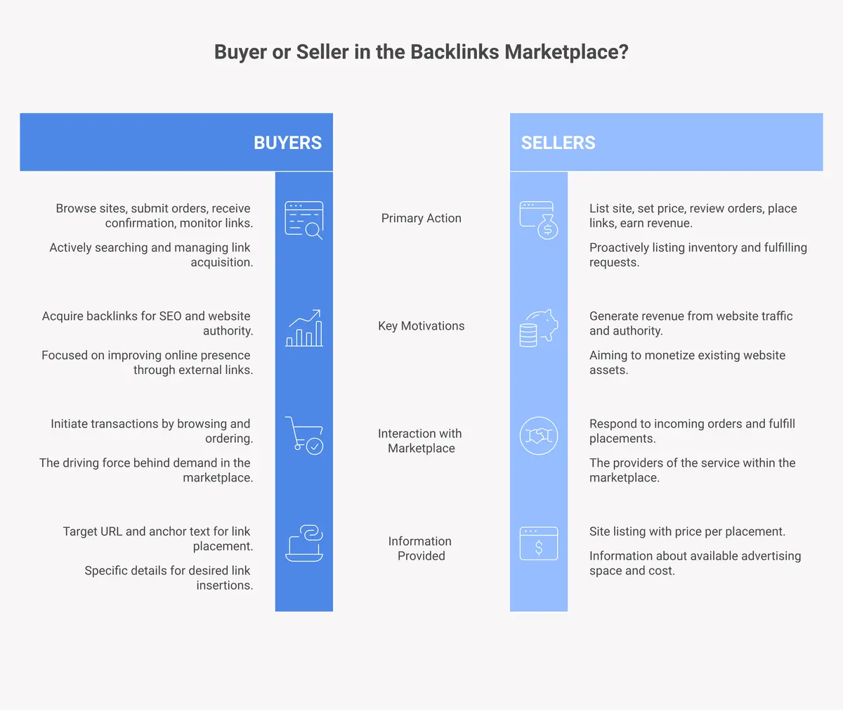 How the DailyBacklinks backlink marketplace connects buyers and sellers