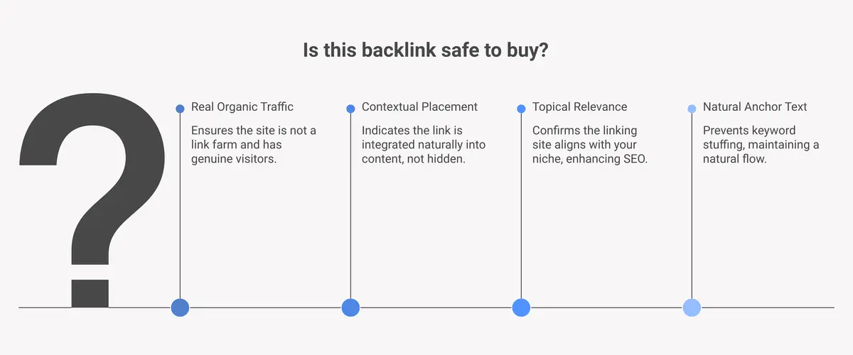 Decision tree for checking if a backlink purchase is safe